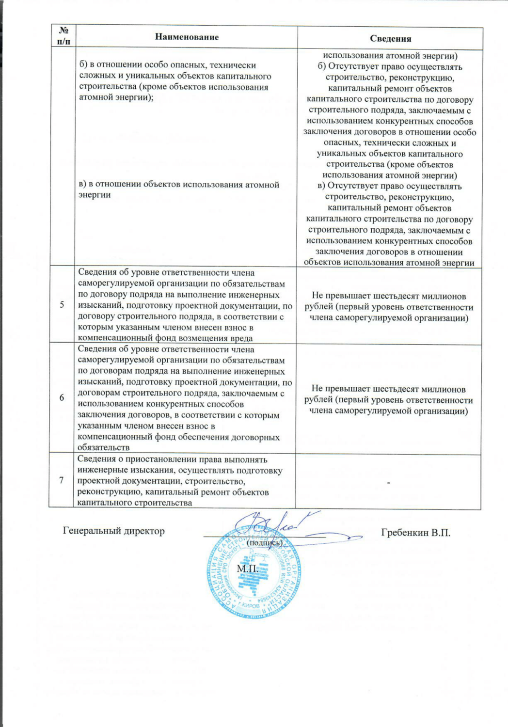 ВЫПИСКА ИЗ СРО Стр.2